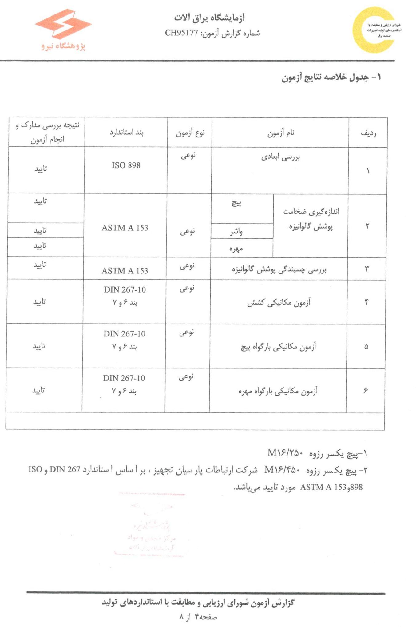 پیچ یکسر رزوه3