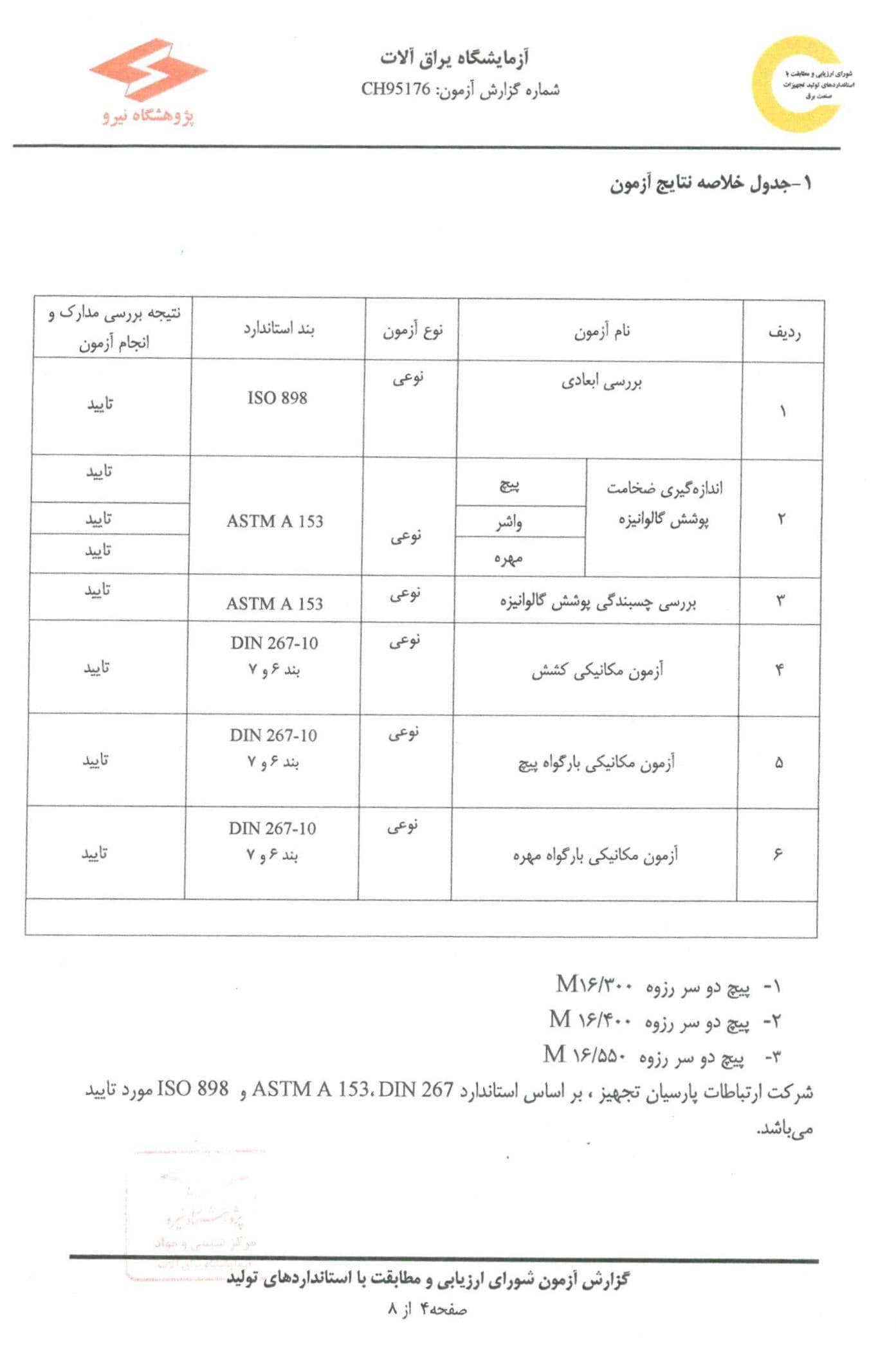 پیچ دوسر رزوه3