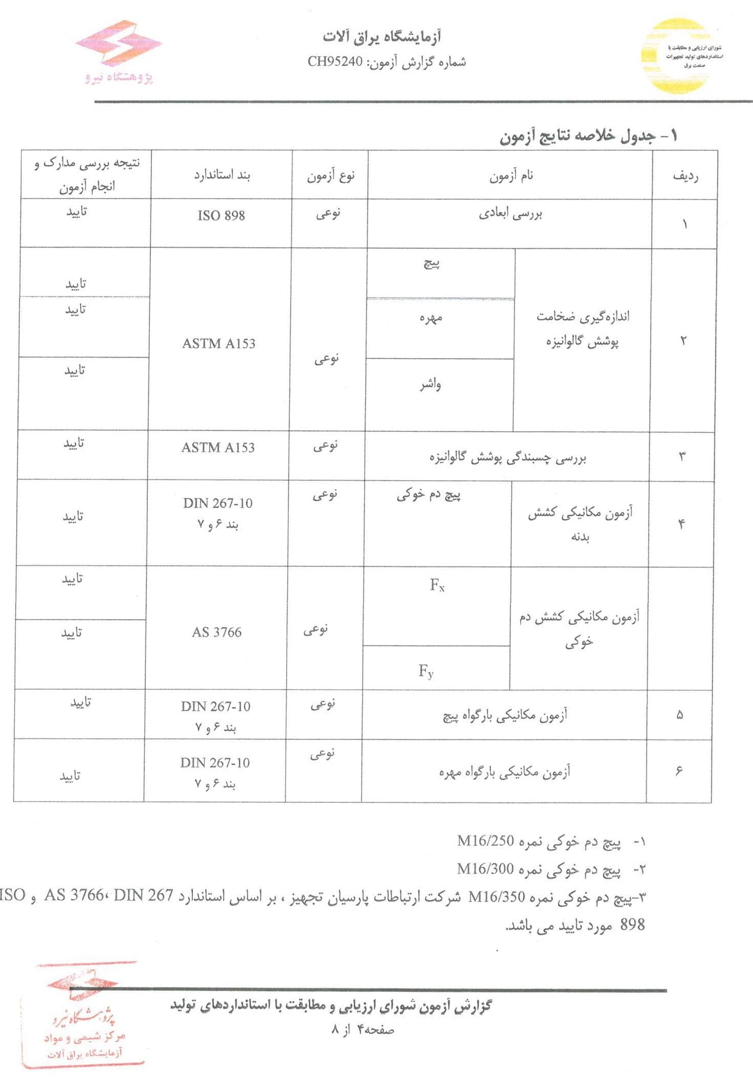 پیج دم خوکی3