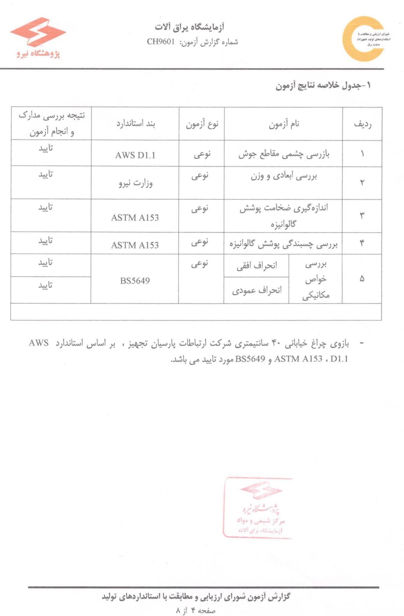 بازوی چراغ خیابانی3