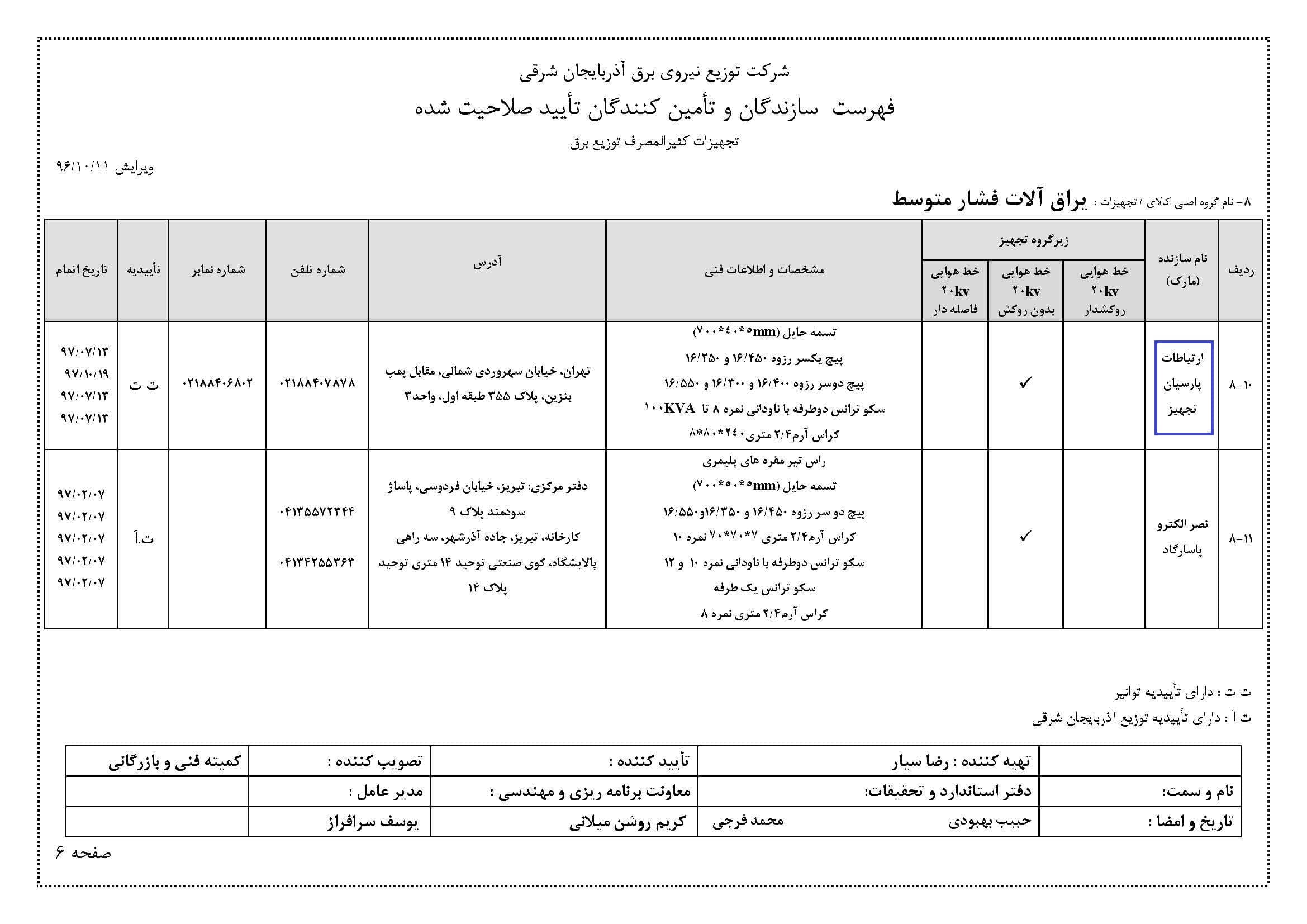 وندور لیست 3